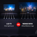 Wemax Nova 4K UHD HDR Ultra-Short Throw Laser Projector + 120